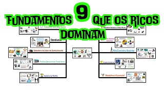 Parei de TRABALHAR Duro e Comecei a Trabalhar de Forma INTELIGENTE – O Guia Completo