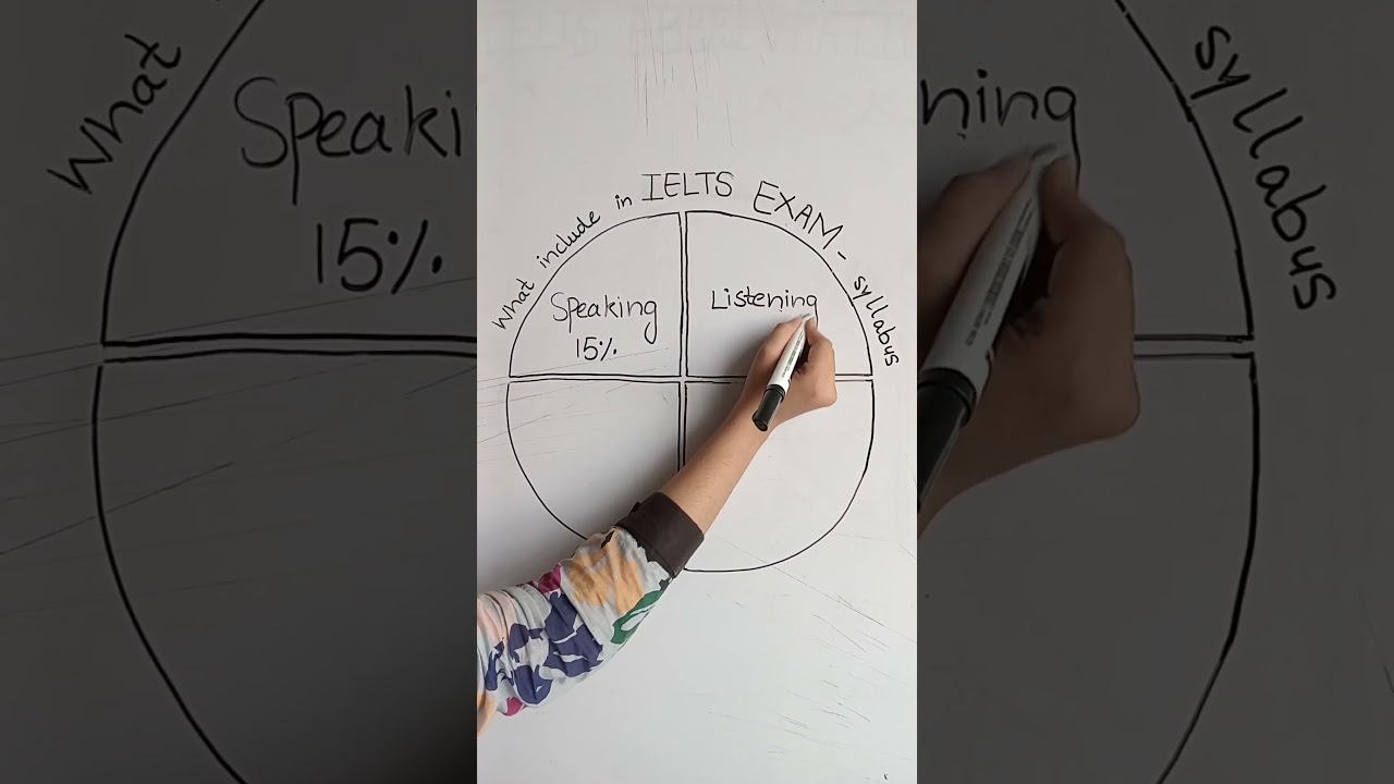 Ielts Exam Syllabus 2026 #shorts #ielts #ieltssyllabus #ieltsexampattern