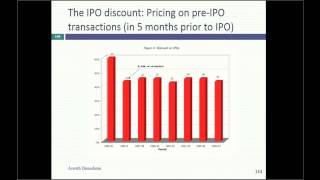 Session 20: Valuing Private Business (for sale and IPO)