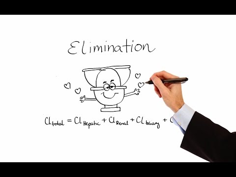 Pharmacology - PHARMACOKINETICS (MADE EASY)