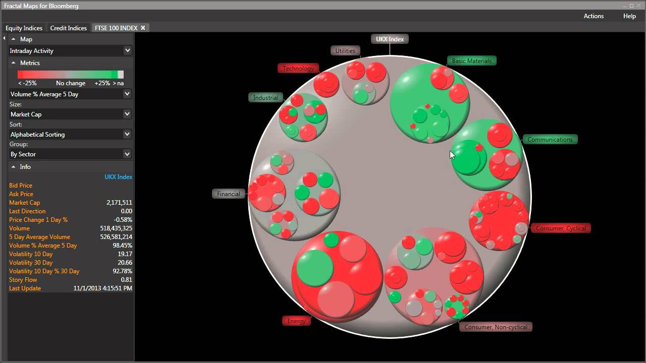 Quick Start: Fractal Maps for Bloomberg