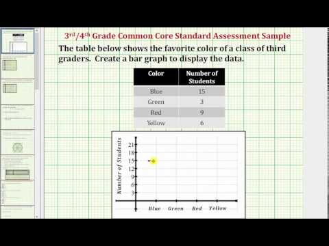 Create a Bar Graph From a Table (Common Core 3/4 Math Ex 1) | Math Help