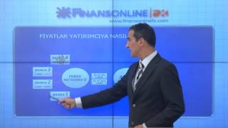Fiyatlar Yatırımcıya Nasıl Ulaşır?
