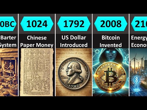 Evolution of Money: Then, Now & Future (9000 BC - 2100)