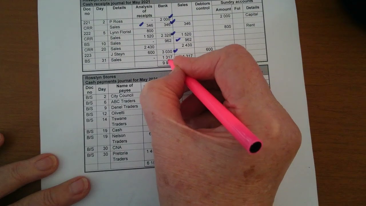 2. Procedure to reconcile subsidiary journals
