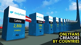 OnlyFans: Топ-50 стран по количеству создателей контента