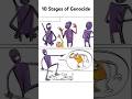 The 10 Stages Of Genocides Shorts Version Psychology Genocide Sociology
