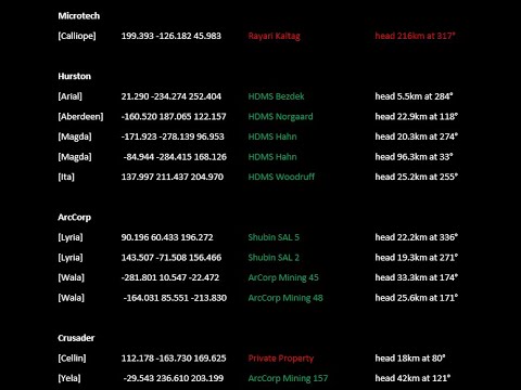 Star Citizen 3.16.1 - Location of all 12x Derelict Wrecks (outdated)