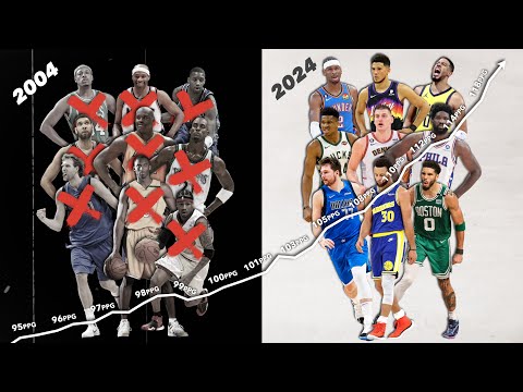 Are NBA Players Getting Too Good At Basketball?