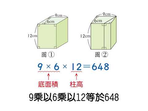 例題 用切割重組後的長方體求底面為平行四邊形的四角柱體積 數學 均一教育平台