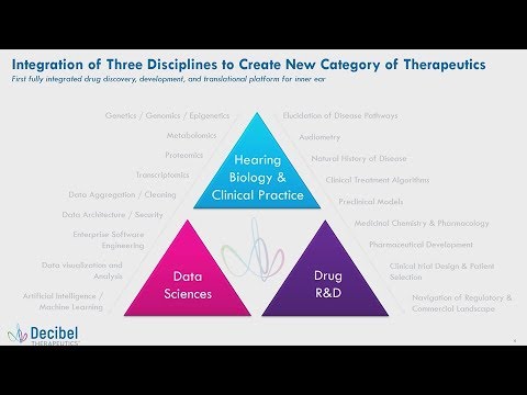 Cloud-Based Infrastructure to Drive the Development of Personalized Drugs for Hearing Loss