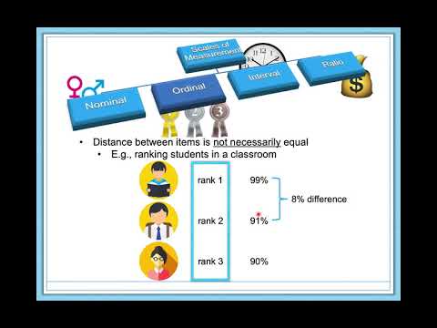 What Are Scales of Measurement? (Nominal, Ordinal, Interval, Ratio)
