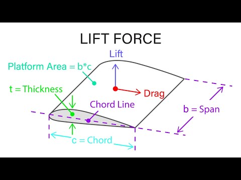 Introductory Fluid Mechanics L21 p5 - Lift Force