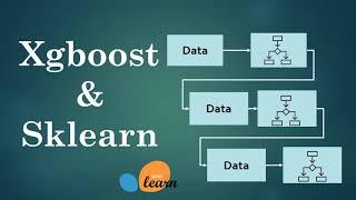 Download the video "What is XGBoost and what are its main parameters (with example)"