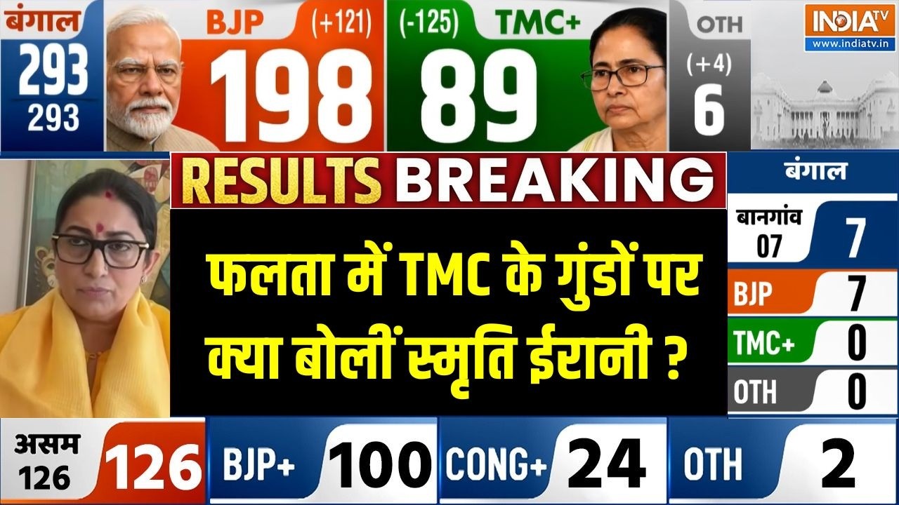 West Bengal Election 2026 : फलता में TMC के गुंडों पर क्या बोलीं स्मृति ई?