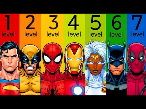 The 7 Levels Of Overrated Characters