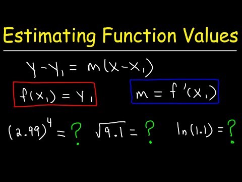 Calculus 1 Review Basic Introduction