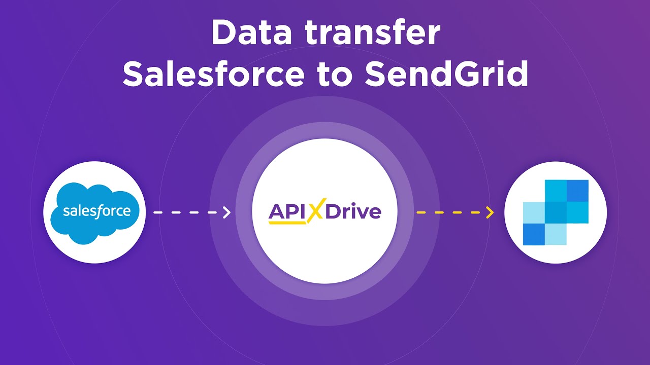 How to Connect Salesforce CRM to SendGrid