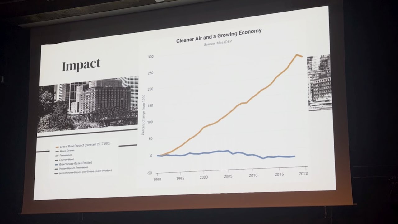 Combatting Climate Change with Politics | Ines Chahid | TEDxYouth@LIStGermain