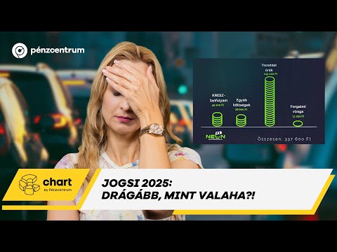 Jogosítvány ára 2025: brutálisan megdrágult a vezetői engedély megszerzése Magyarországon