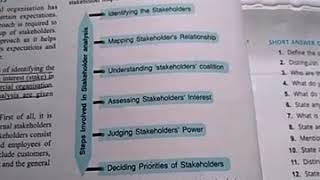 Steps of stakeholder analysis