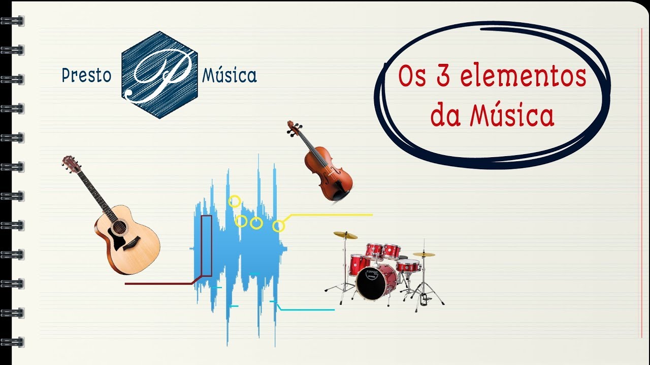 Os 3 elementos da música - Melodia, Harmonia e Ritmo