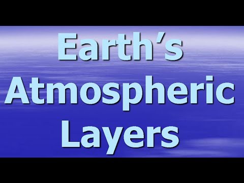 Atmospheric Layers \u0026 Structure-Video for Kids-Kindergarten,Preschoolers,Toddlers