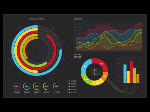 Tipos de gráficos, ¿Cuál es mejor?