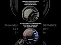 BMW M2 Competition Stage 2 550 PS vs Mercedes-AMG C 63 S E PERFORMANCE 680 PS 0-100 kmh Race Start