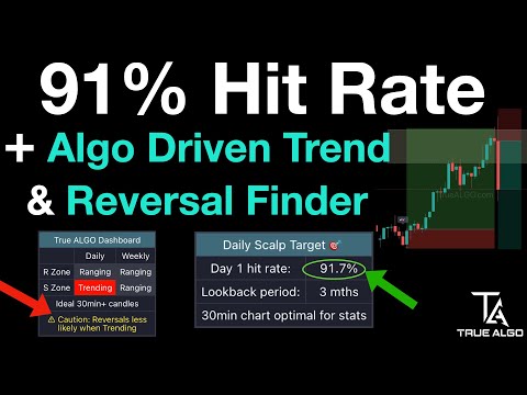 Unlock the Power of Predictive Trading with True Algo!