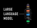 LLMs Like ChatGPT Explained Visually How Do They Really Work