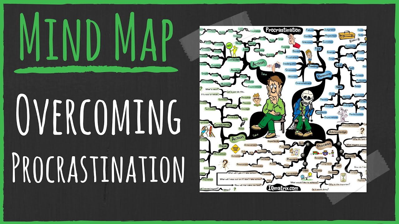Guidelines to Help You Overcome Procrastination — IQ Matrix Preview