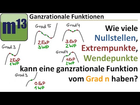 Mögliche Anzahl Nullstellen, Extremstellen und Wendestellen bei ganzrationaler Funktion vom Grad n