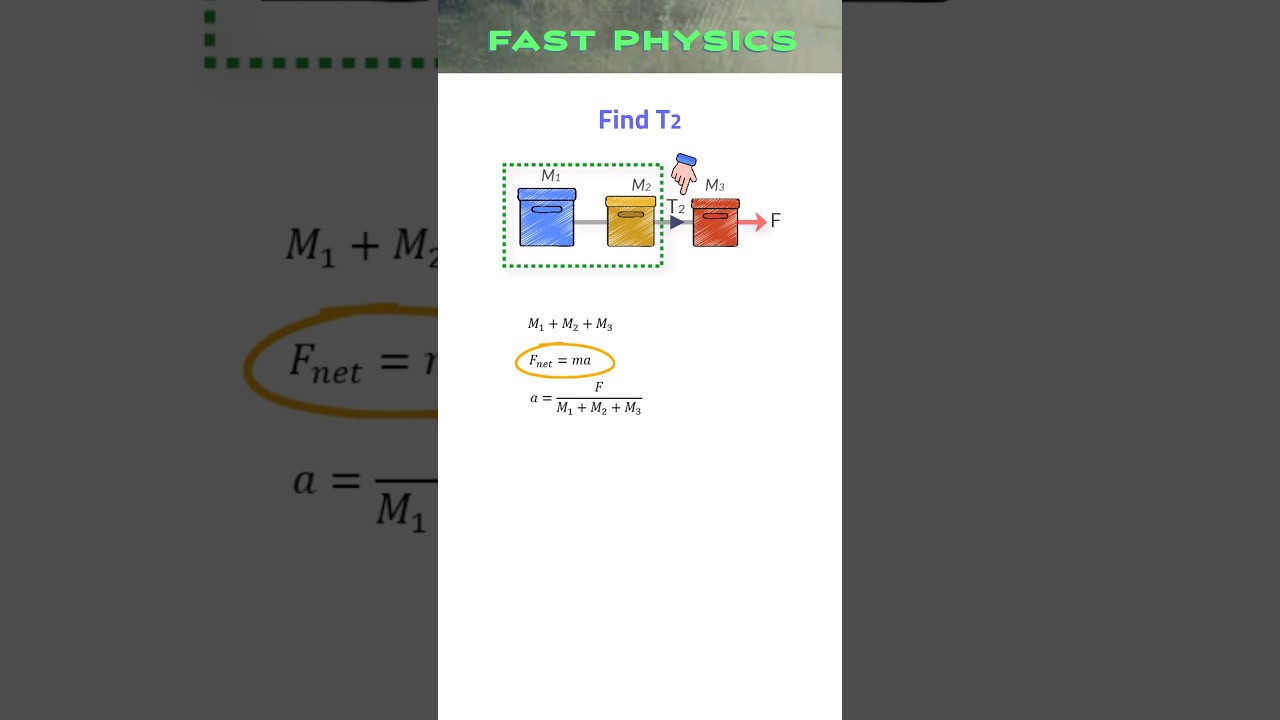 How to find TENSION in a Free Body Diagram? | Class 11 Physics | AP Physics | IIT JEE #apphysics