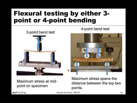 MSE 201 S21 Lecture 21 - Module 3 - Determining Ceramic Mechanical Properties