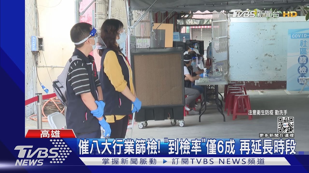 催八大行業篩檢!「到檢率」僅6成 再延長時段