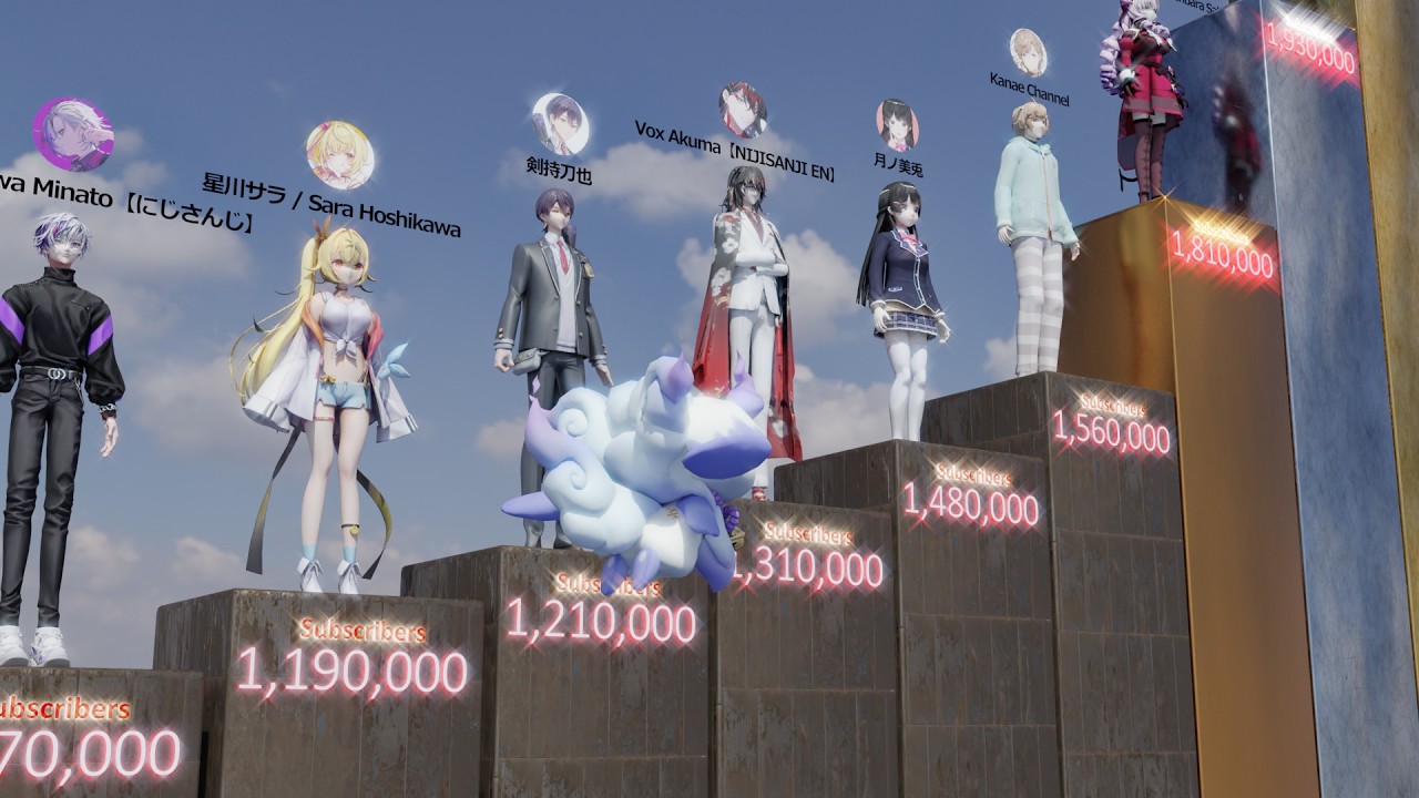 NIJISANJI VTuber Subscriber RANKING