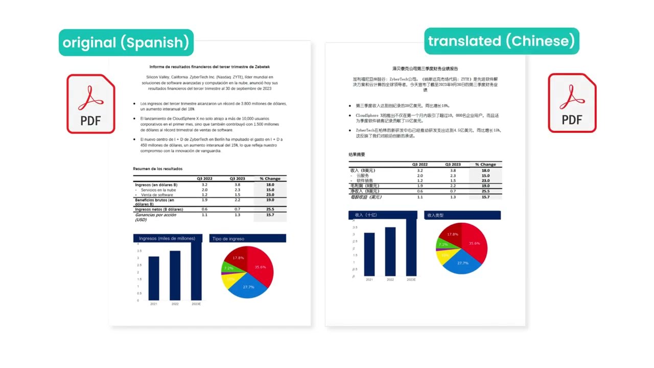 How to translate PDF files to different languages in 2 minutes | Blu Translate Product Demo