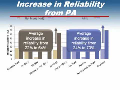 Adam Griffin - Practical Application of Genomic Technology with QA