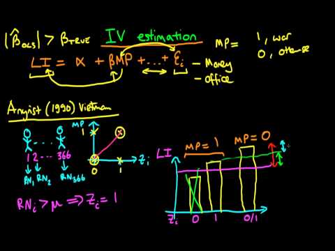 Instrumental Variables - an introduction