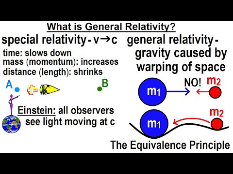Astronomy General Relativity 1 of 17 What is General Relativity