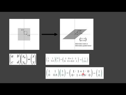 Deformation Matrices