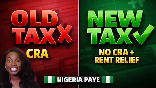 Personal Income Tax Computation for Employees and Business Name (2026 Tax Update)