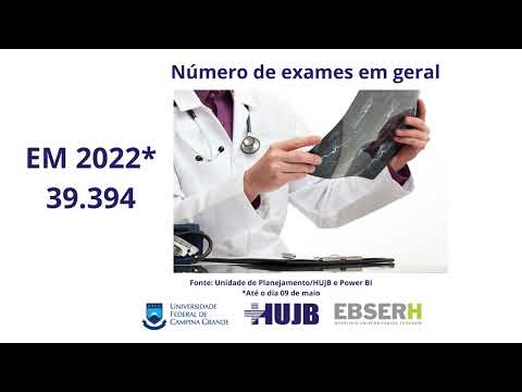 O que é que o HUJB tem de bom: balanço de atividades em 2022