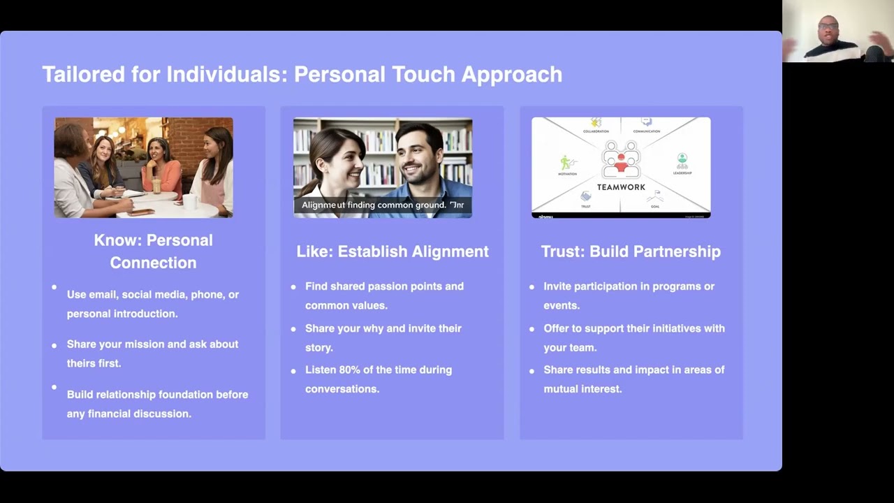 Module 3: Developing Your Fundraising Process