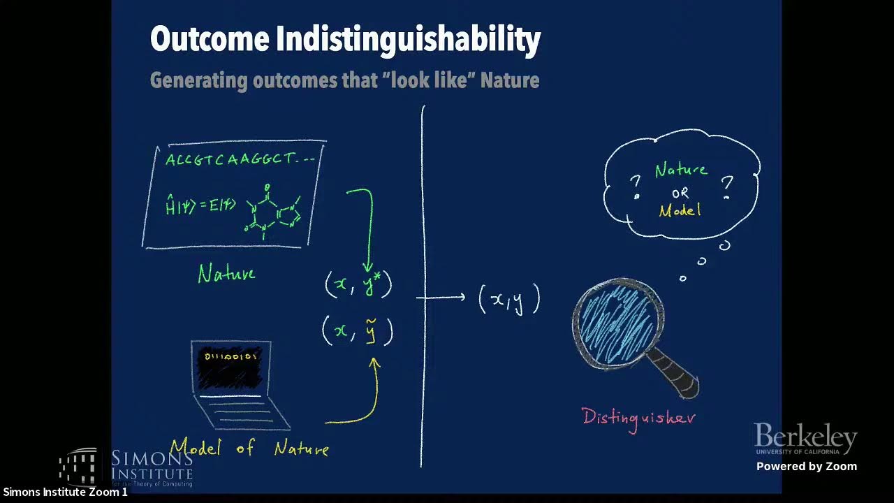A Complexity-Theoretic Perspective on Fairness