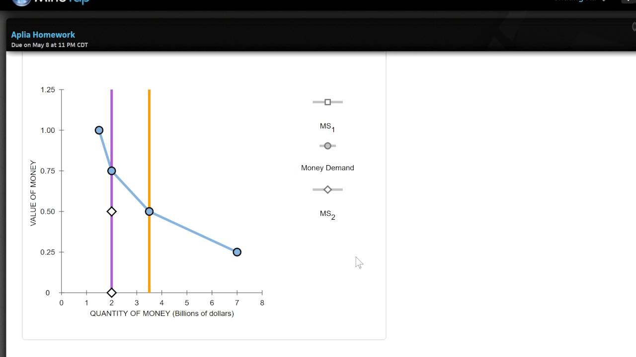 ECON 2301 Chapter 17 question 2