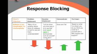 Sales Training Course on Blocking Sales Objections - Part 3