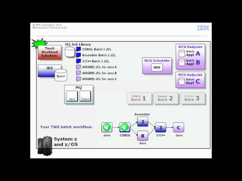 WP101783 - WCG/TWS Integration - Part 2 of 2