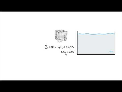 الصف السادس الرياضيات خصائص الأعداد المضاعف المشترك الأصغر